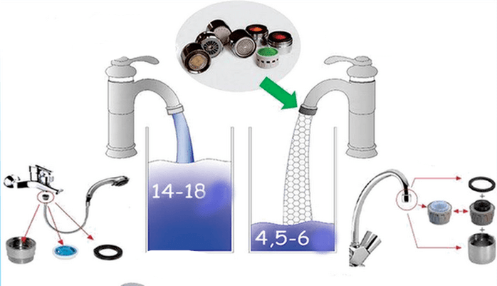 Baterii și capete de duș